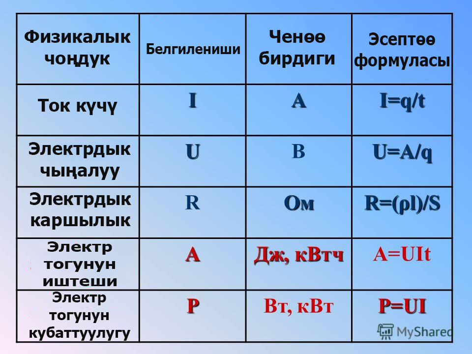 40 Электрические величиныKG.jpg