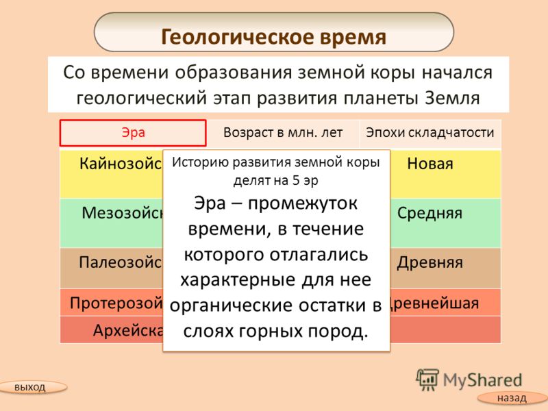 Геологическое время