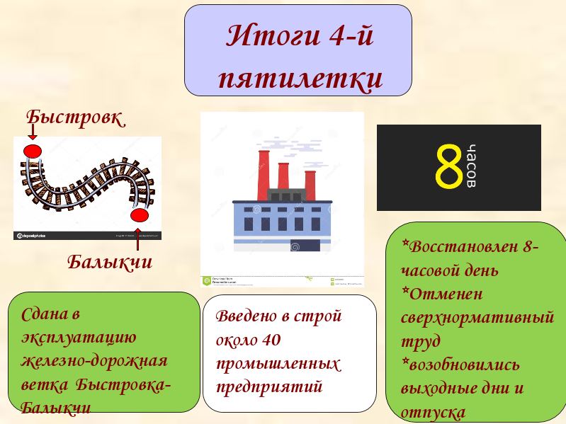 Итоги 4-й пятилетки