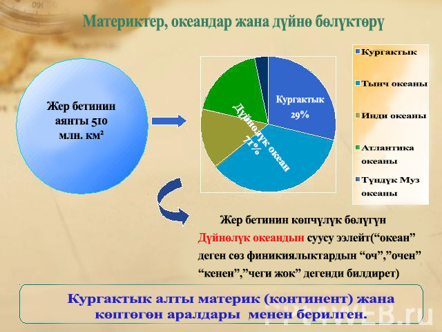 Материктер, океандар жана дүйнө бөлүктөрү