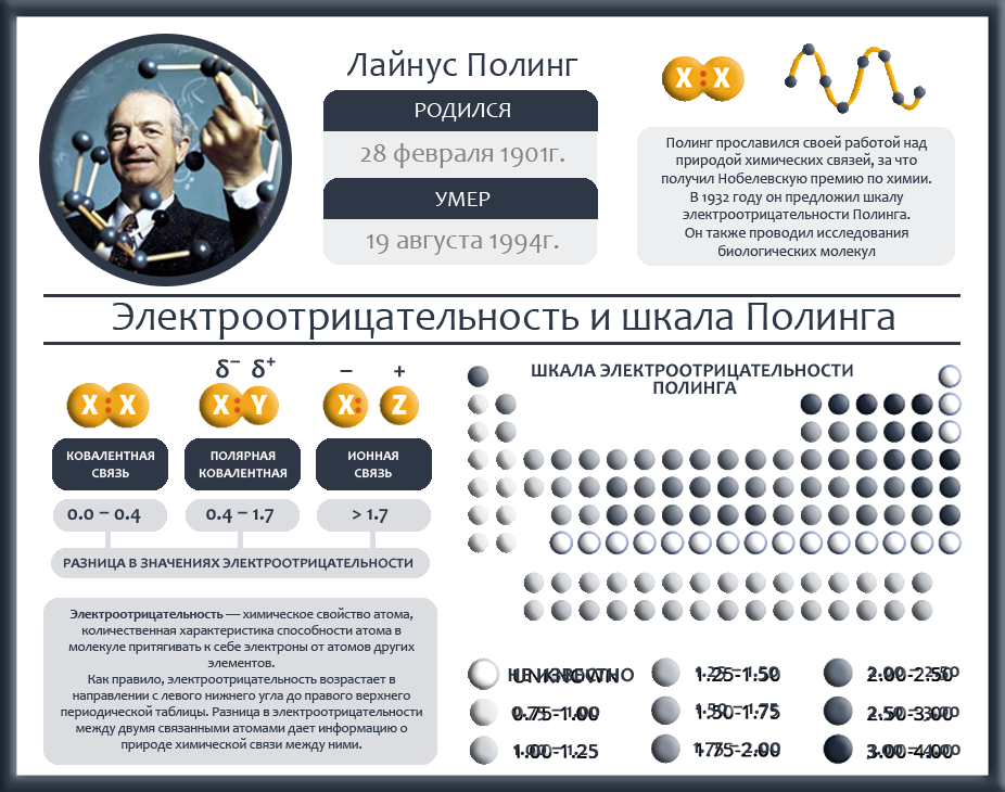 Миниатюра для версии от 12:33, 8 декабря 2017