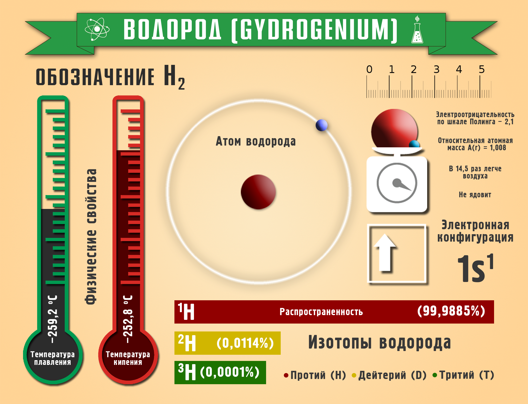 Водород 2 сера кислород 2. Водород инфографика. Инфографика о химических элементах водород. Инфографика химические элементы. Производство водорода инфографика.