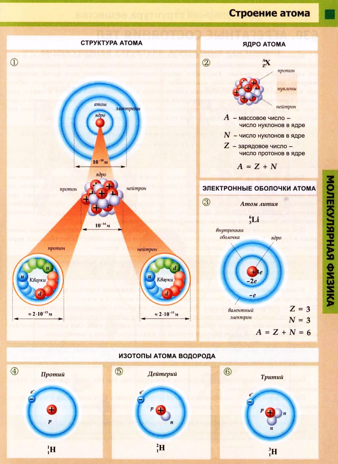 43в Строение атома.jpg