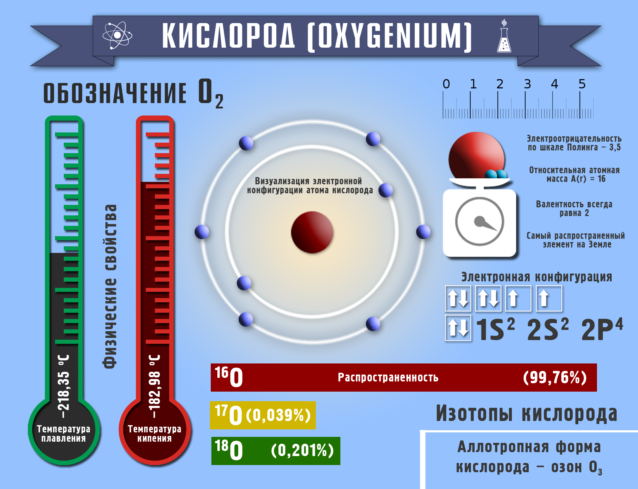 Кислород инфографика.png