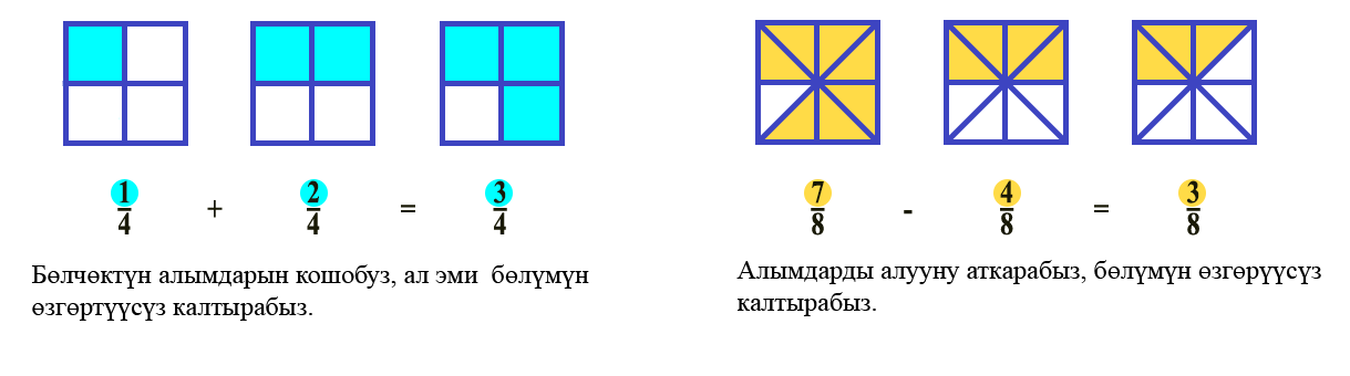 Сложение дробей с одинаковыми знаменателями кырг.png