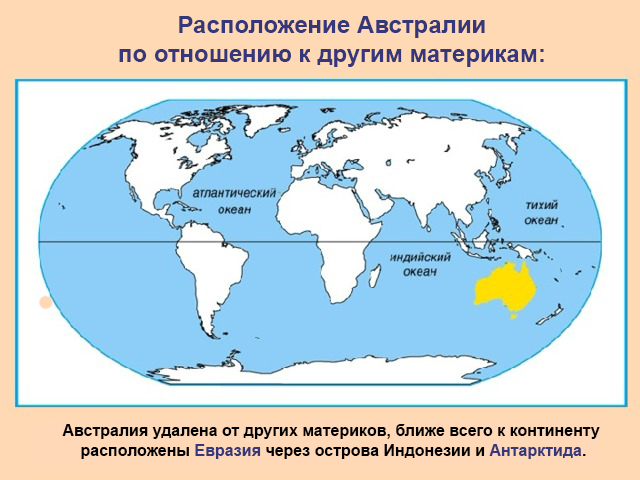 Расположение Австралии по отношению к другим материкам