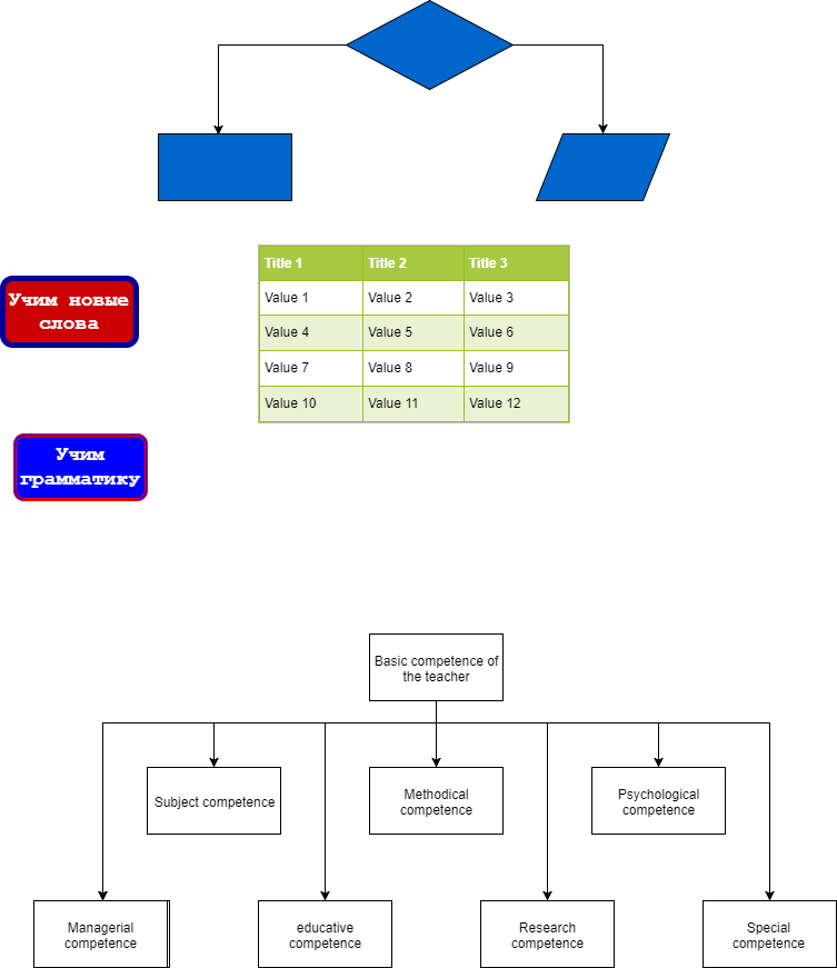 drawio: mainchart3 drawio: mainchart3