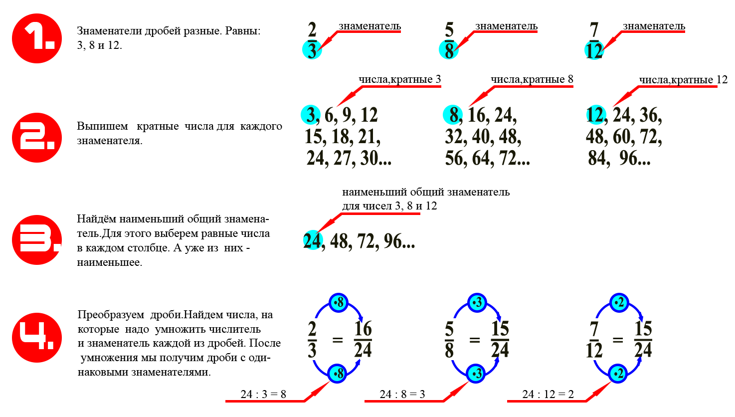Нахождение общего знаменателя.png