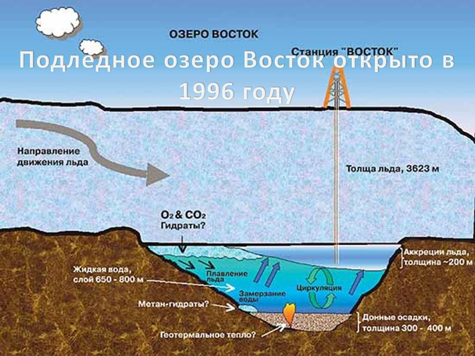 Подледное озеро Восток