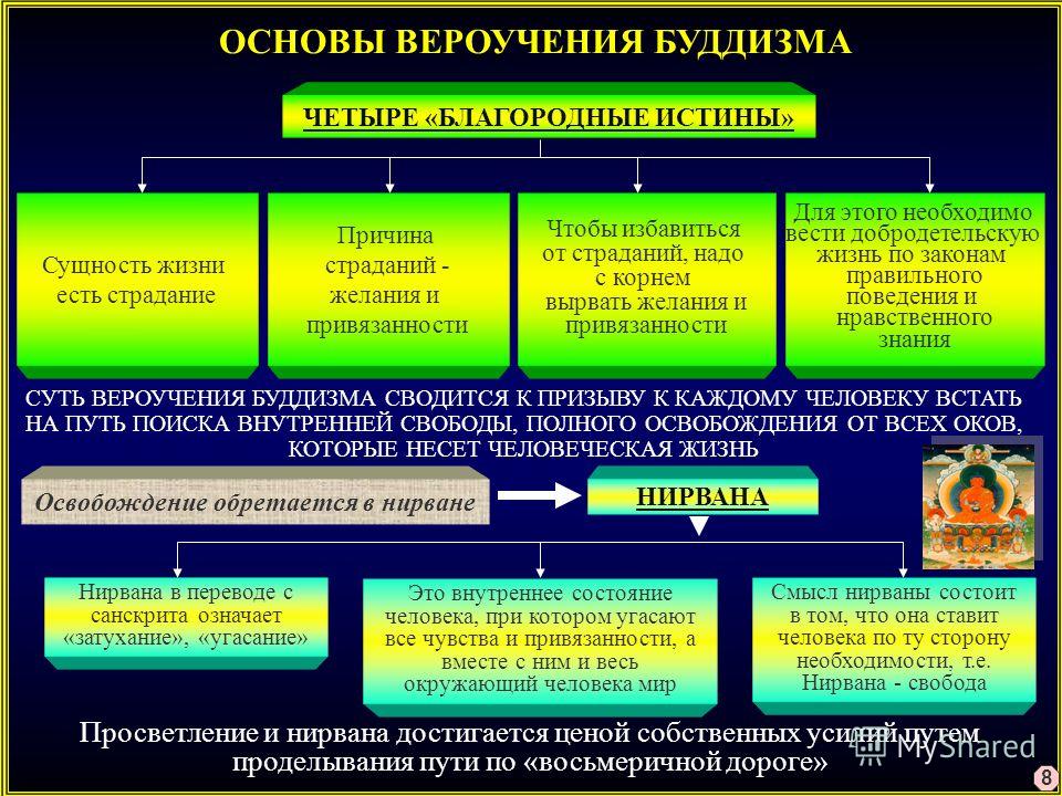 Буддийские источники — Википедия