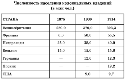 Численность населения колониальных владений.