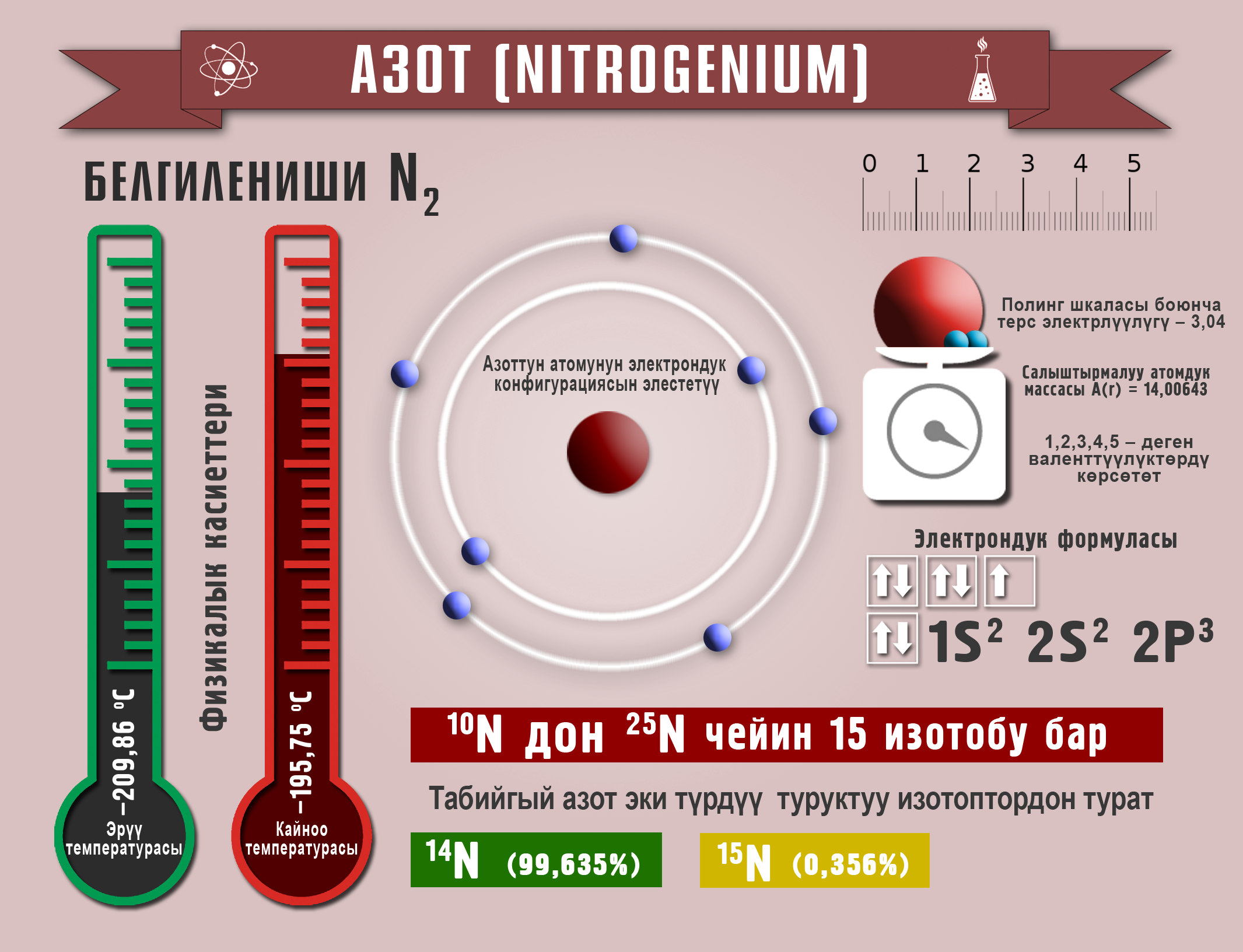 Азот