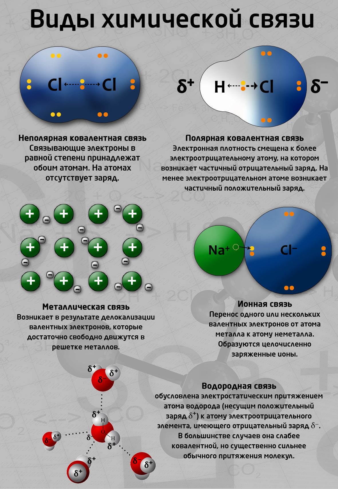 Виды химической связи