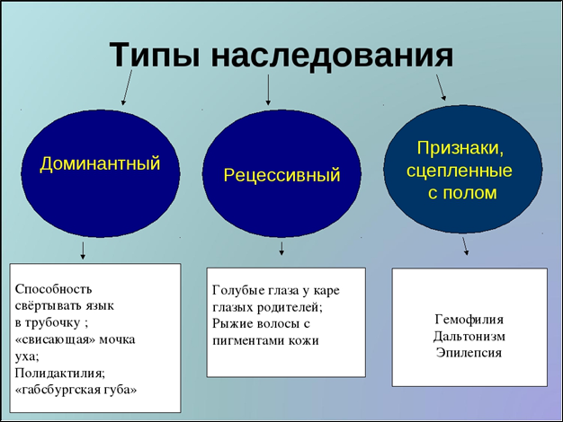 Типы наследования