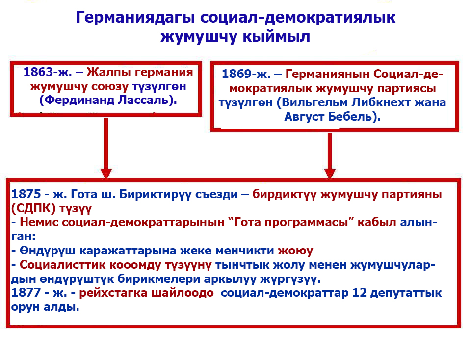 Эрфуртская программа