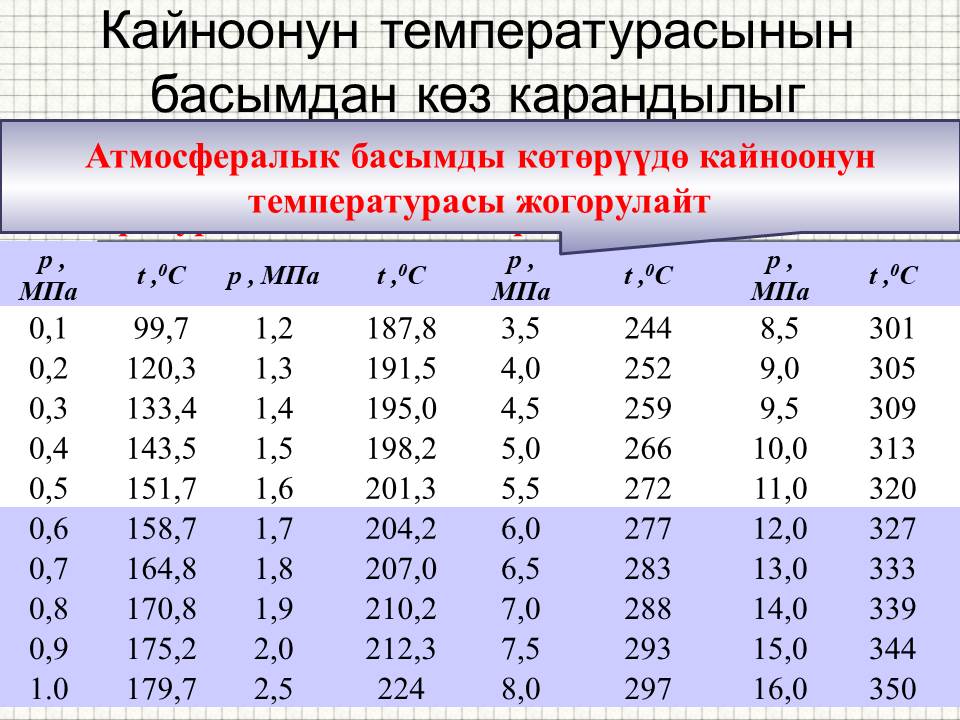 Слайд19 кыргбуу.JPG