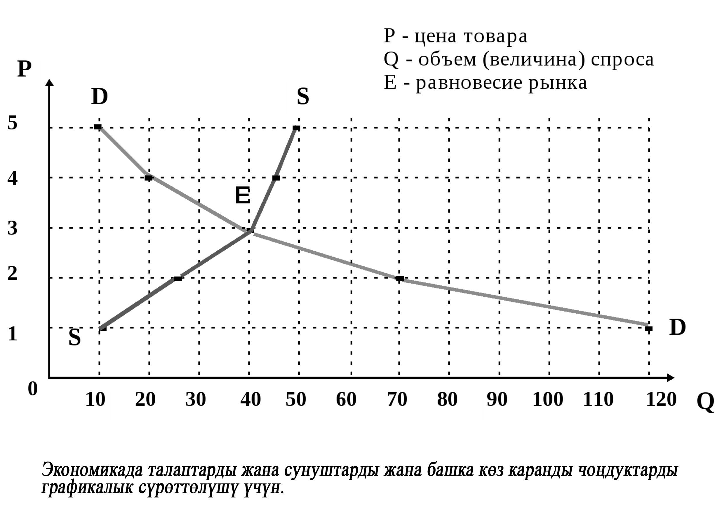 Экономикада талаптарды.png