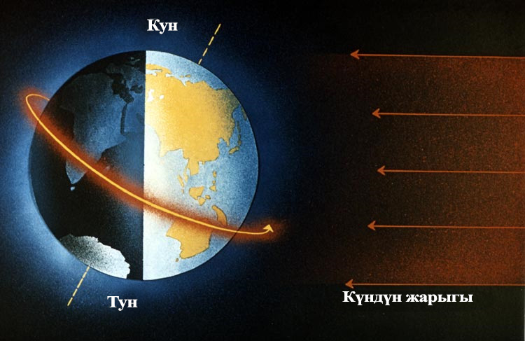 Күн жана түндүн алмашылышы