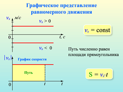 Графическое представление.png