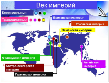 Империи в начале ХХ века