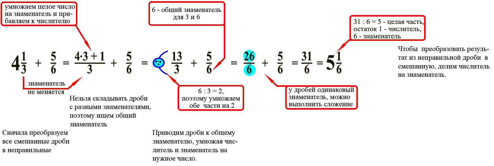 Сложение с разными знаменателями.png