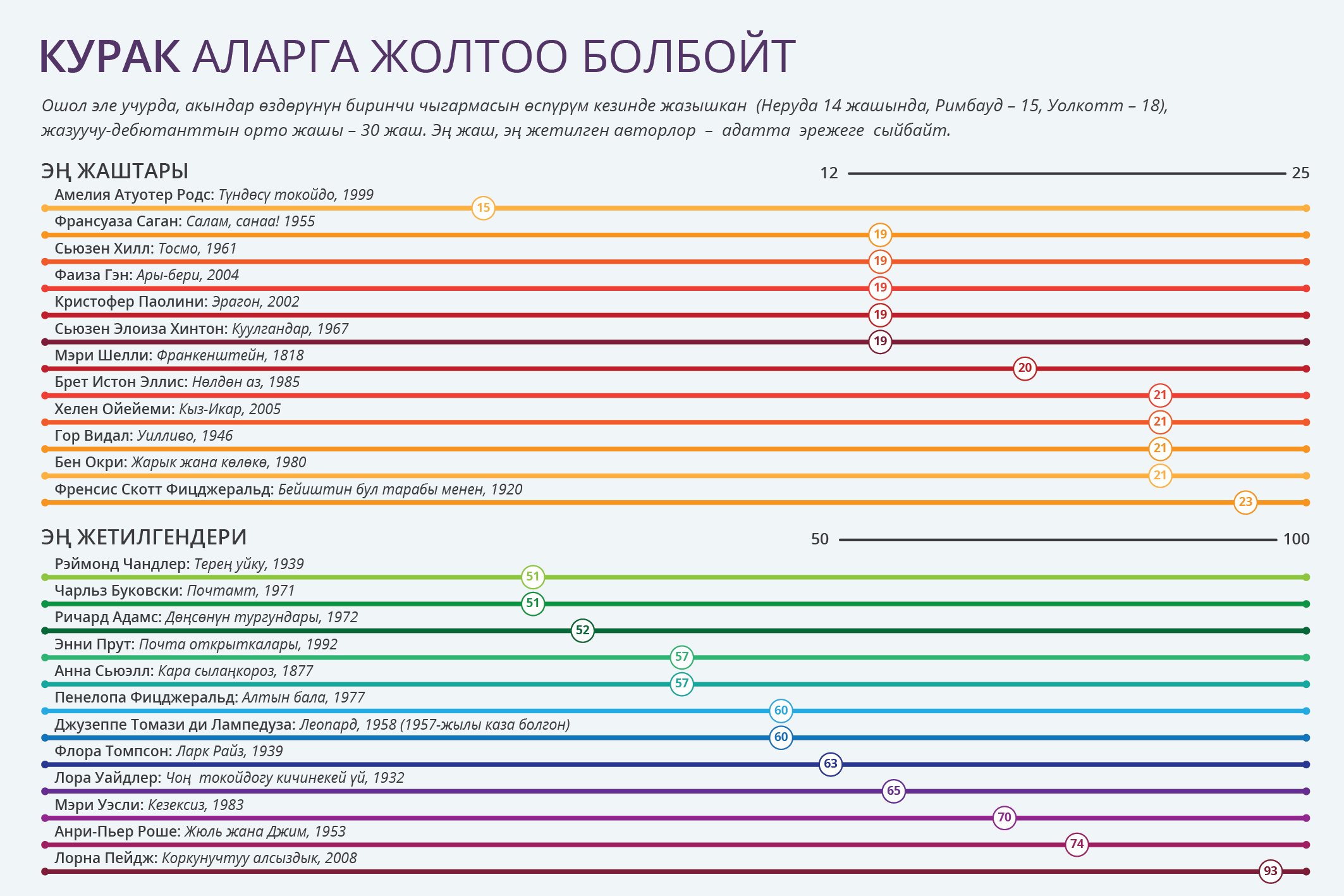 Курак аларга жолтоо болбойт