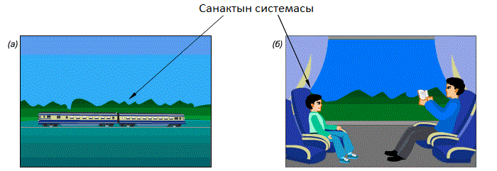 Санактын системасы.gif