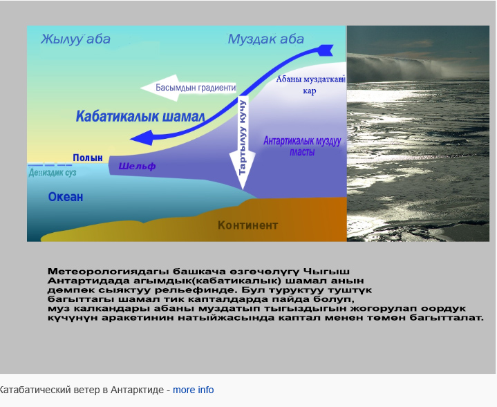 Катабатикалык шамал  Антарктидада