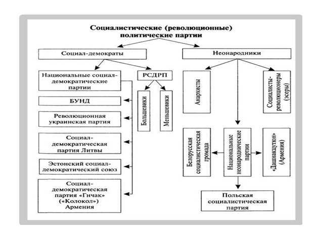 Социалистические политические партии