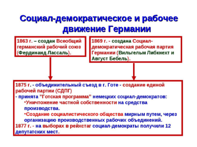 Эрфуртская программа