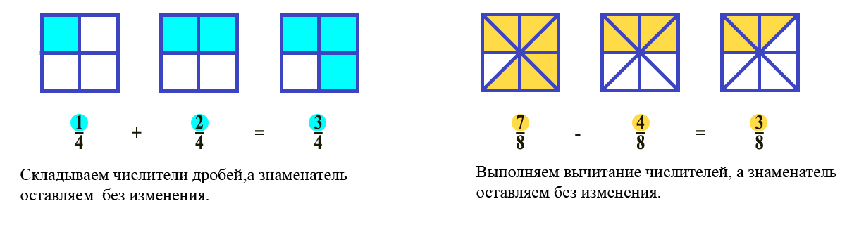 Сложение одинаковые знаменатели.png