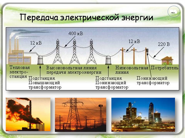 Производство электрической энергии 4.png